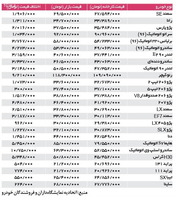 دلال‌ها پشت فرمان بازار خودرو